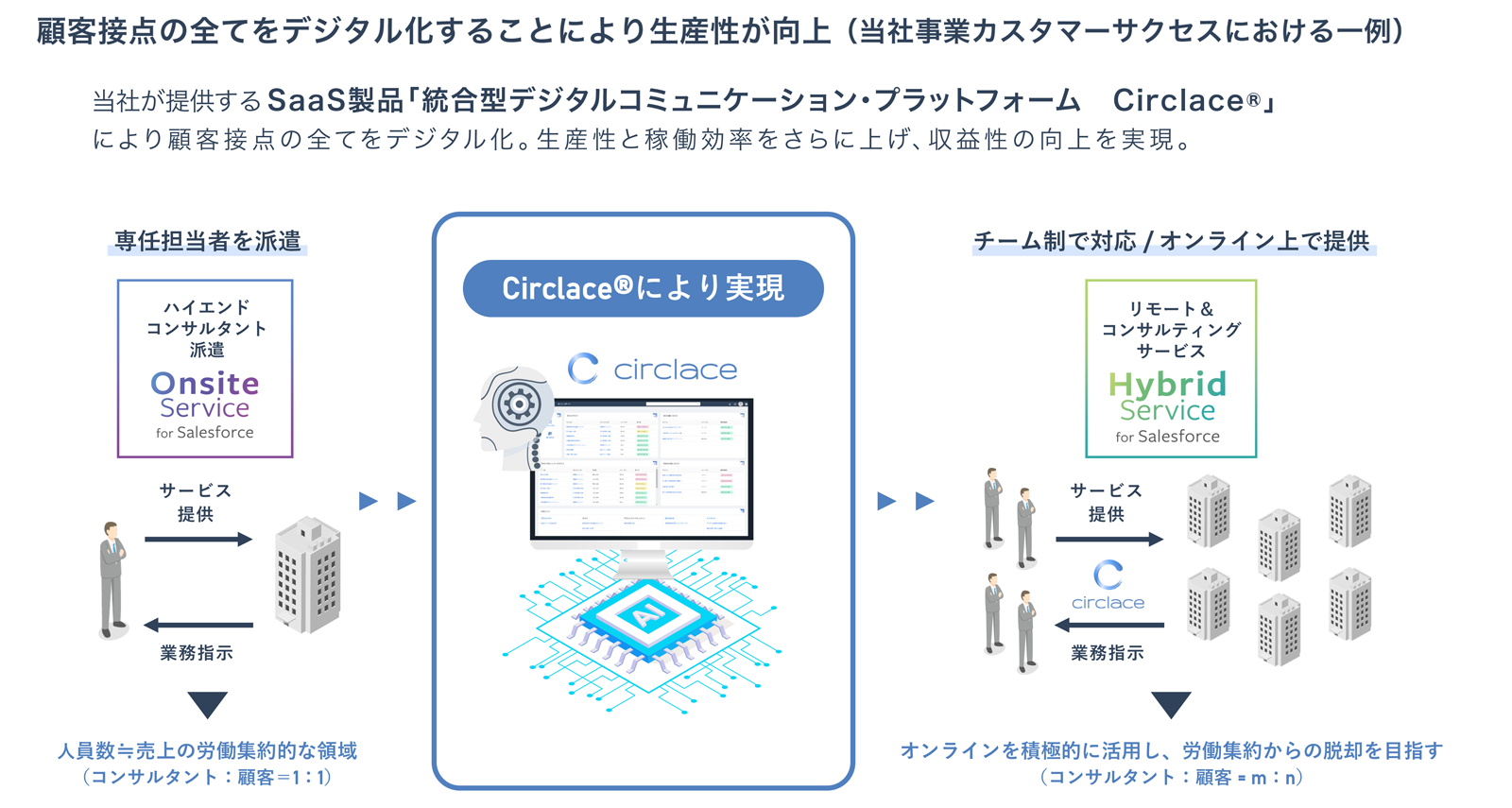 脱・アナログ、脱・労働集約を目指し、事業転換に挑んだサークレイスの現在地。成長とウェルビーイングを実現するDXとは 佐藤 潤 | LISTEN  (リスン)